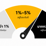 Engagement Rate