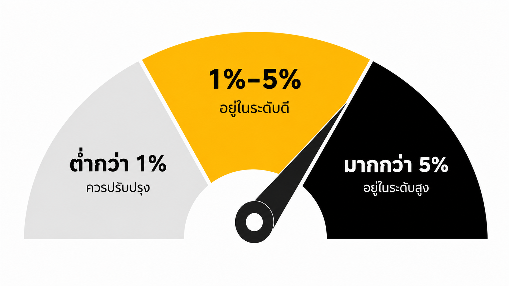Engagement Rate