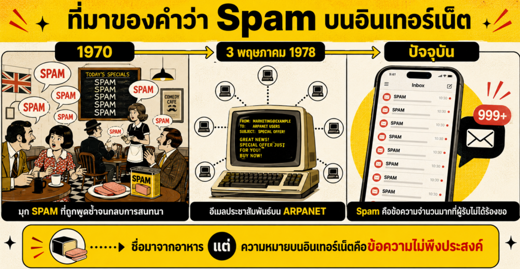 spam คือ