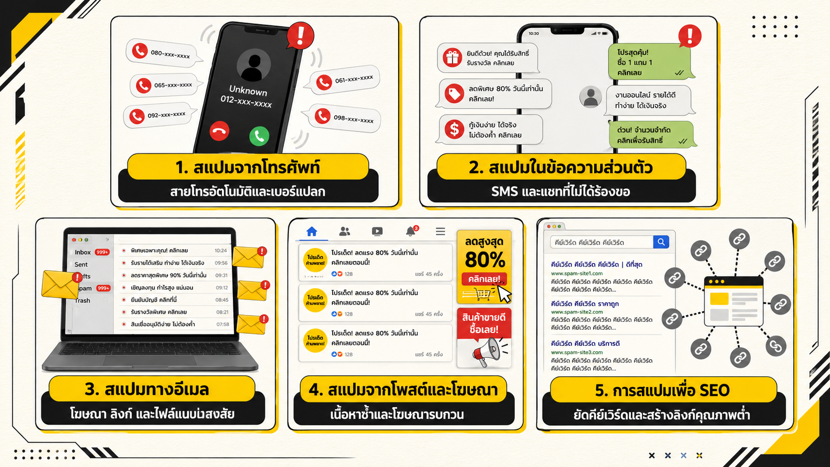 ประเภทของสแปม