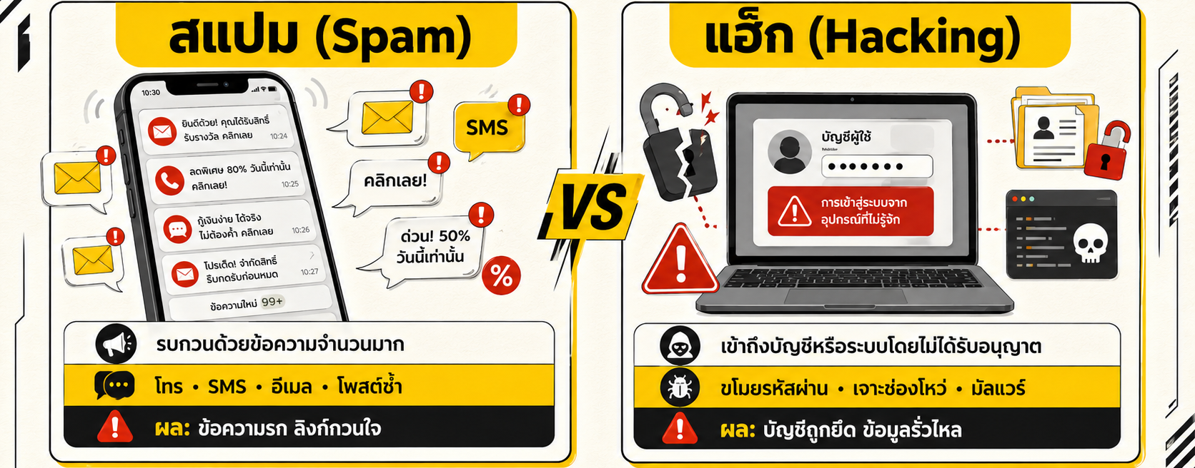 สแปม vs แฮก